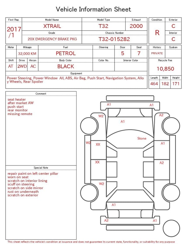 evaluation-result